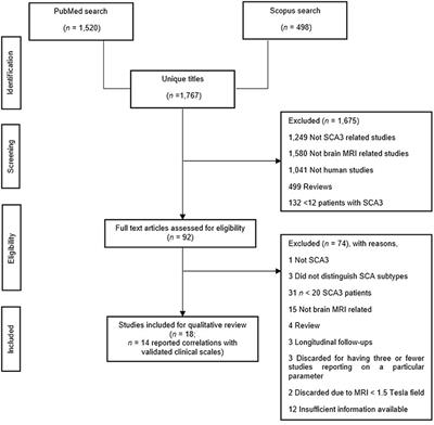 Magnetic Resonance Imaging and Its Clinical Correlation in Spinocerebellar Ataxia Type 3: A Systematic Review